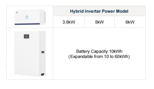 All-in-one Wall-mounted Residential Energy Storage Systems -Intel 10